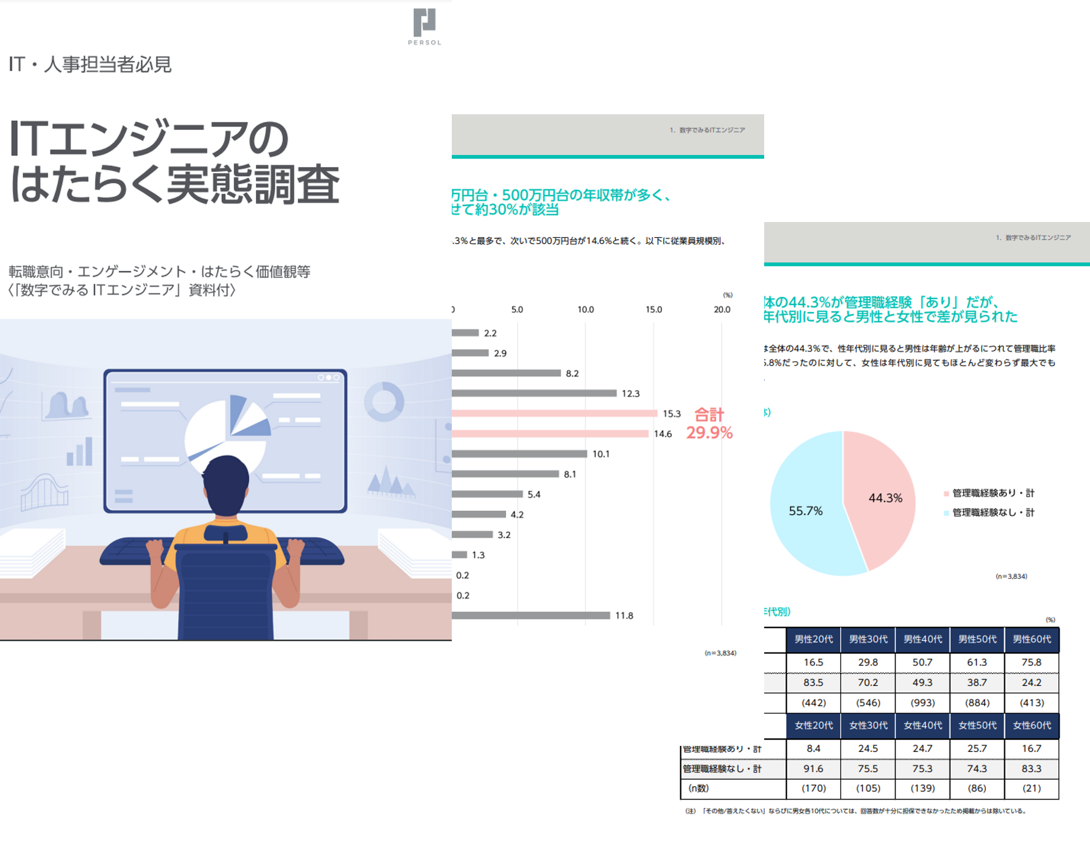 パーソルマーケティング 給与明細 | パーソルマーケティングの「年収・給与制度」 OpenWork – ALTVWD